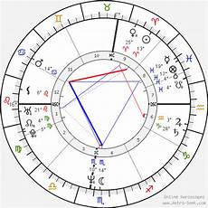 Eddie Murphy Birth Chart Horoscope Date Of Birth Astro