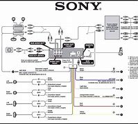 Image result for Sony RX100 Mark 5