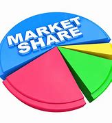 Image result for Increase Market Share