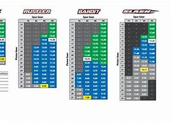 Image result for Traxxas Rustler 2WD 4WD Gearing Chart