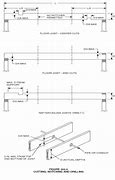 Image result for Difference Rafter Beam
