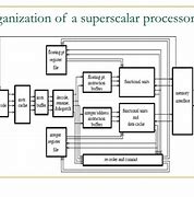 Image result for Prozessor Superskalar
