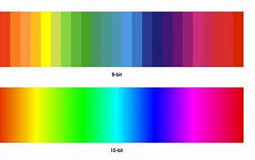 Image result for 10-Bit Color