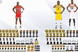 Image result for Michael Jordan with Trophies