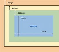 Image result for Content Box in CSS Example