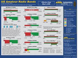 Image result for Free Ham Radio Quick Reference Card