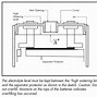 Image result for Fork Lift Battery Compartment