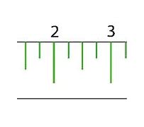 Image result for Blank Inch Ruler