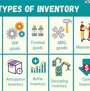 Image result for The 7 Rules for Planning Inventory