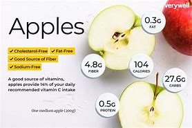 Image result for Nutrition of Apple