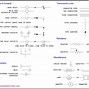 Image result for Electrical Switch Diagram Symbols