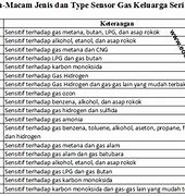 Image result for Sensor Gas Dan Fungsinya Dalam Tabel