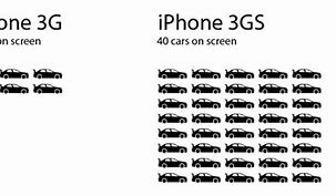 Image result for iPhone 3G vs 3GS