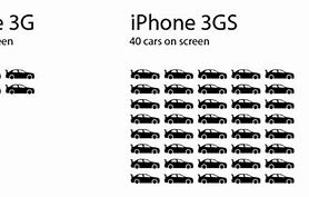 Image result for iPhone 3G vs iPhone 5C