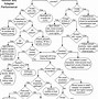Image result for Troubleshooting Guide