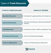 Image result for Trade Discount Example