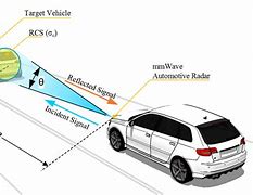 Image result for Car Radar Effect