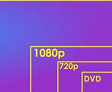 Image result for 4K TV Sizes