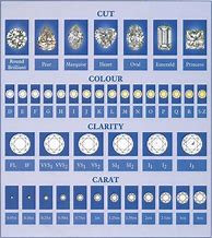 Image result for Princess Diamond Carat Size Chart
