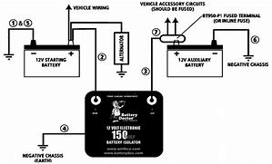 Image result for Chevy Volt Batteries