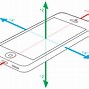 Image result for Rotate Screen Animation