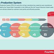 Image result for Toyota 5S