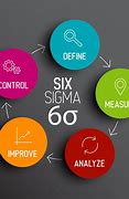 Image result for Kaizen in Lean Six Sigma