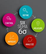 Image result for Concept of Six Sigma