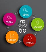 Image result for Sigma Rules Benefits