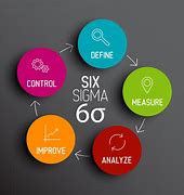 Image result for Six Sigma Processes