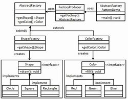 Image result for Factory Design for Future