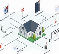 Image result for Advantages of Home Security System Points in Image