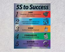 Image result for 5S to Success