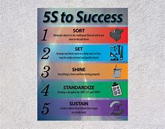 Image result for 5S Success