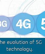 Image result for 5G Evolution