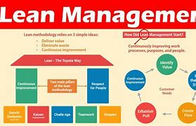 Image result for Manufacturing Continuous Improvement