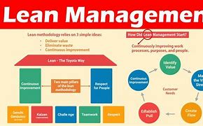 Image result for 6s Lean Process