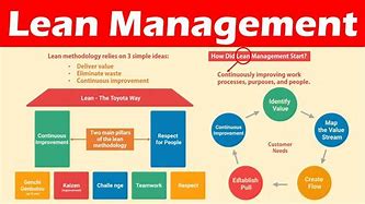 Image result for Retirement Poster for a Lean and Continuous Improvement Leader