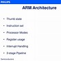 Image result for Register Organization of ARM7