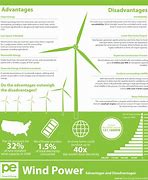 Image result for Wind Power Energy Pros and Cons