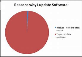 Image result for Software Update Meme