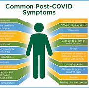 Image result for Post Covid Rash