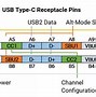 Image result for USB Type CTO Mini B Cable