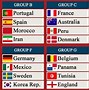 Image result for FIFA World Cup 2018 Map