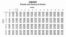 Newborn Weight Conversion Chart Way To Grow Chkd