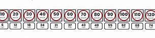 Image result for 40 Kph to Mph