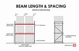 Image result for Two Bay Beam