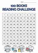 Image result for Chart of the Book Challenge States