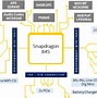 Image result for Qualcomm Snapdragon Pinout
