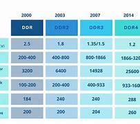 Image result for DDR Chart